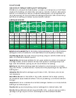 Preview for 4 page of Malmbergs PSD008 Instruction Manual