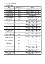 Предварительный просмотр 34 страницы Malmbergs WiFi EVC Instruction Manual