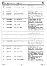 Preview for 29 page of Malmet WDS Series Operation, Maintenance And Installation Manual