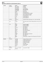 Preview for 39 page of Malmet WDS Series Operation, Maintenance And Installation Manual