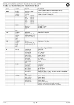 Preview for 41 page of Malmet WDS1 Operation, Maintenance And Installation Manual