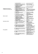 Preview for 18 page of MALTEC KLP-9000KWA Instruction Manual