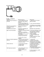 Предварительный просмотр 10 страницы MALTEC ML2.240 Operating Manual