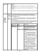 Preview for 18 page of MALTEC PT3800Wt Instruction Manual