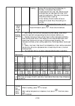 Preview for 21 page of MALTEC PT3800Wt Instruction Manual