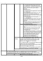 Preview for 32 page of MALTEC PT3800Wt Instruction Manual