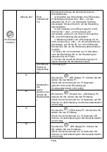 Preview for 33 page of MALTEC PT3800Wt Instruction Manual