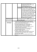 Preview for 35 page of MALTEC PT3800Wt Instruction Manual