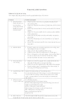 Preview for 1 page of MAM 2in1 Single Breast Pump Frequently Asked Questions