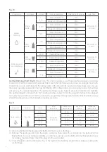 Preview for 6 page of MAM Easy Start Anti-Colic Manual