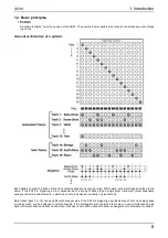 Preview for 5 page of MAM SQ16 Owner'S Manual