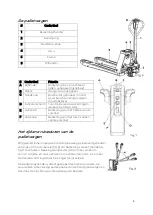 Preview for 10 page of Mammuth PT15E Instructions For Assembly And Use