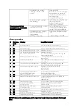 Preview for 15 page of Mammuth PT15E Instructions For Assembly And Use