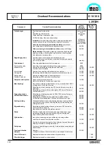 Предварительный просмотр 35 страницы MAN B&W 5L28/32H Manual