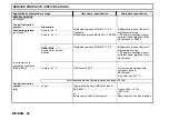 Preview for 527 page of Man D 08 Series Operator And  Maintenance Manual