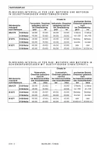 Preview for 85 page of Man D 28 Series Operator And  Maintenance Manual