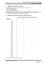 Предварительный просмотр 9 страницы Man D 2862 Maintenance Schedule