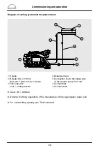 Preview for 22 page of Man E 2842 LE 302 Operating Instructions Manual