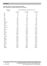 Preview for 50 page of Man E0834 LE312 Assembly Instruction Manual