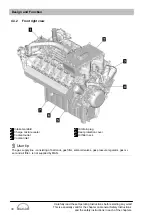 Preview for 32 page of Man E3262 LE202 Operating Instructions Manual