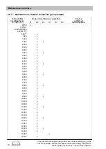 Preview for 72 page of Man E3262 LE202 Operating Instructions Manual