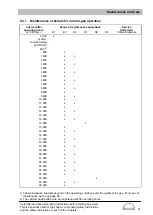 Preview for 69 page of Man E3268 LE212 Operating Instructions Manual