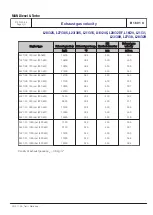 Предварительный просмотр 259 страницы Man L23/30DF Project Manual