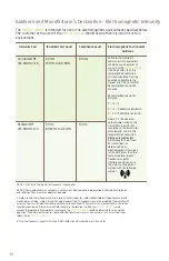 Preview for 14 page of Manamed Nature's Bond NB603 Instructions For Use Manual