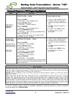 Preview for 4 page of Manaras Opera 100 Series Specifications And Programming Instructions