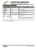 Preview for 4 page of Manaras Opera Lightcurtain 003 Specification And Installation Instructions