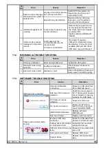 Preview for 101 page of MANATEC Fox 3D Smart Mobile PT Service Manual