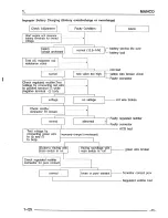 Preview for 27 page of MANCO Matrex 50 Service Manual