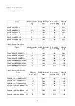 Preview for 8 page of Mandam KNIFE ROLLER 3.0 Instruction Manual