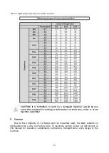 Preview for 16 page of Mandam MGX 2200 Operating Manual