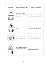 Preview for 5 page of Mandam MWC 1.5 Instruction Manual