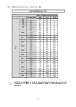 Preview for 23 page of Mandam SAL DISC HARROW Operation Manual