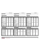 Preview for 27 page of M&B Engineering TC 322 Original Instructions Manual