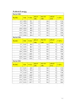 Preview for 78 page of M&B AED7000 Plus User Manual