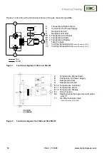 Preview for 10 page of M&C CG Series Instruction Manual