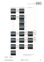 Предварительный просмотр 59 страницы M&C CSS Series Instruction Manual