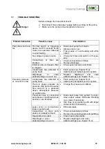 Preview for 35 page of M&C MP Series Instruction Manual