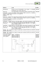 Preview for 14 page of M&C PSS Series Instruction Manual