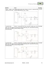 Preview for 15 page of M&C PSS Series Instruction Manual