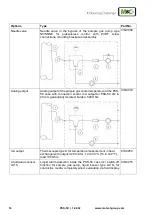 Preview for 16 page of M&C PSS Series Instruction Manual