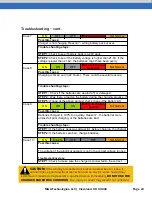 Preview for 10 page of M&G 24V-25A Installation And User Manual