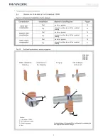 Preview for 8 page of Mandik CFDM Manual