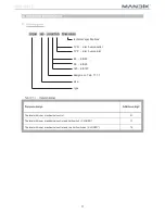 Preview for 18 page of Mandik CFDM Manual