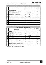 Preview for 32 page of Mandik CPV Installation, Commissioning And Maintenance