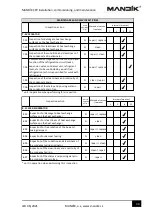 Предварительный просмотр 34 страницы Mandik CPV Installation, Commissioning And Maintenance