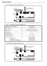 Preview for 16 page of Mandik FDMA-PM Manual